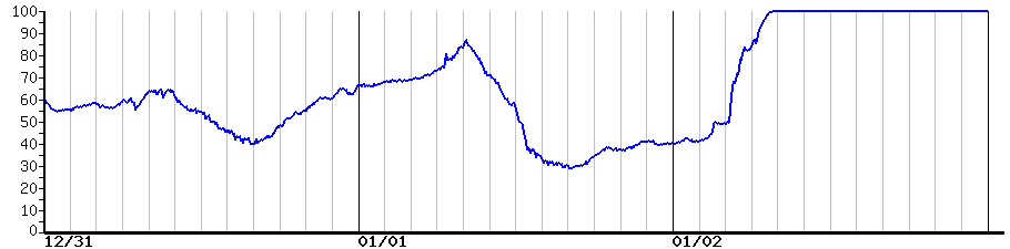 image graph