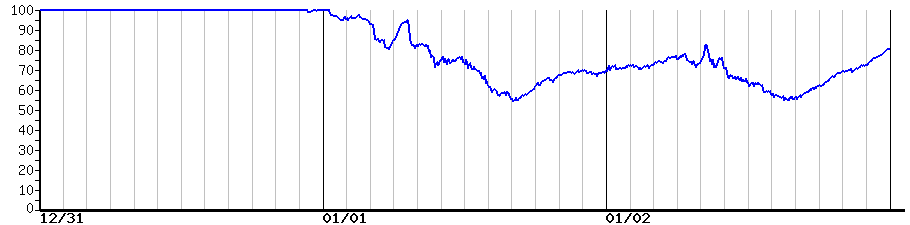 image graph