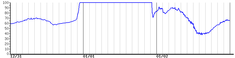 image graph
