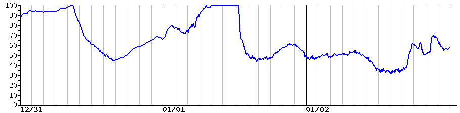 image graph