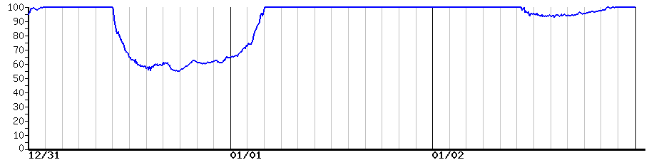 image graph