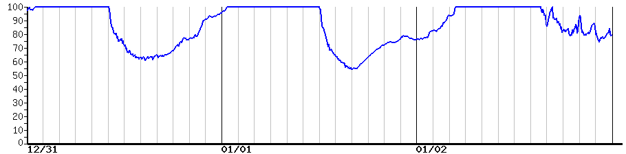 image graph