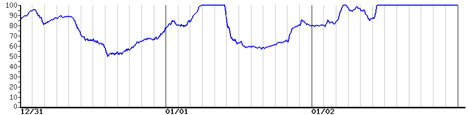 image graph