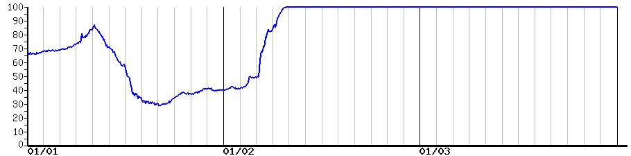 image graph