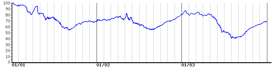 image graph
