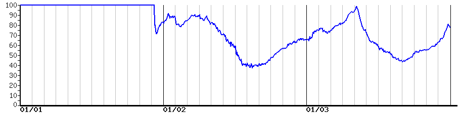 image graph