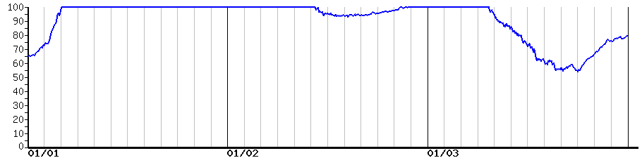 image graph