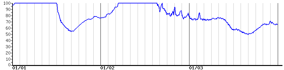 image graph