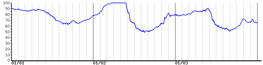 image graph