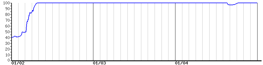 image graph