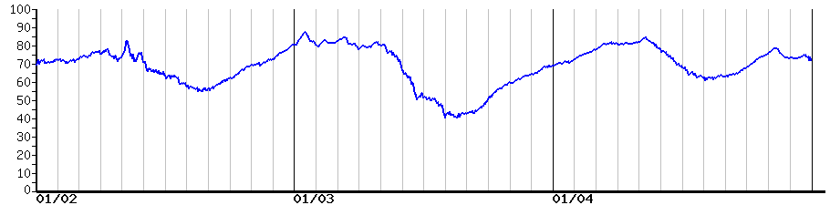 image graph