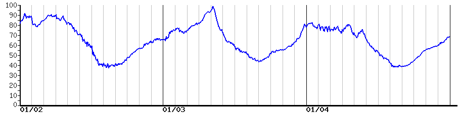 image graph