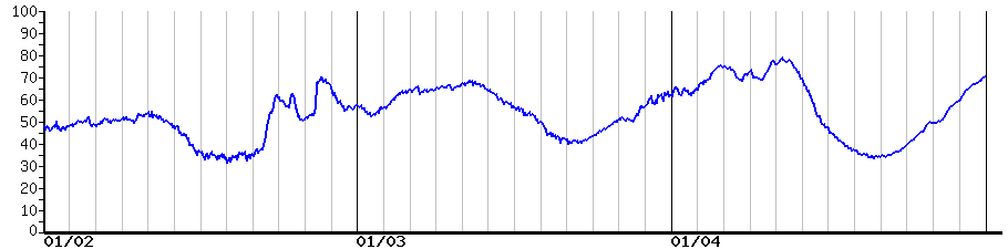 image graph