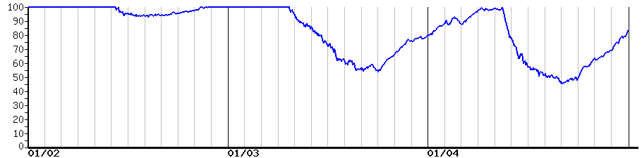 image graph