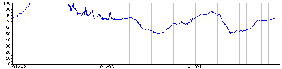 image graph