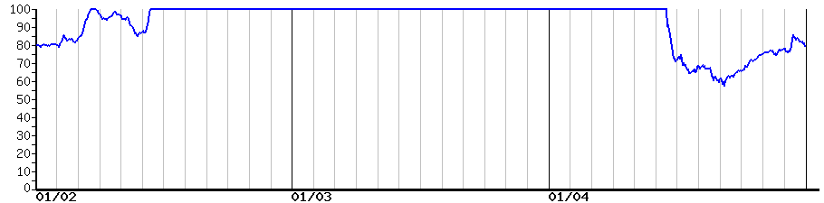 image graph