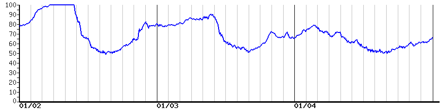 image graph