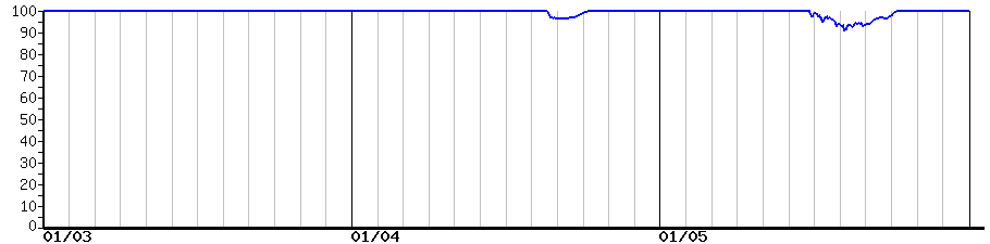 image graph