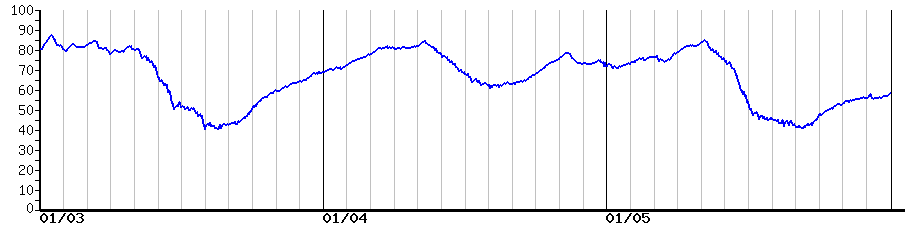 image graph