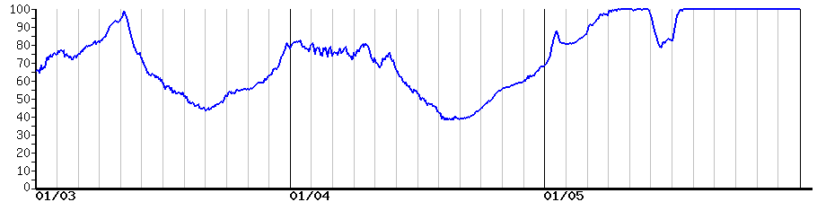 image graph