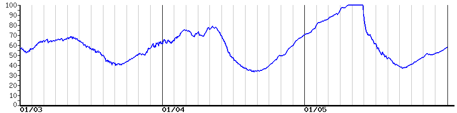 image graph