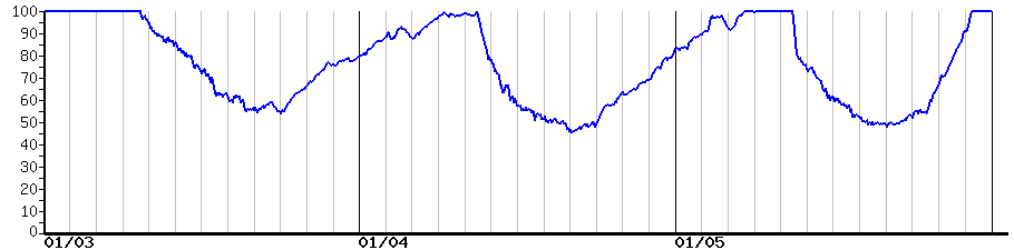 image graph