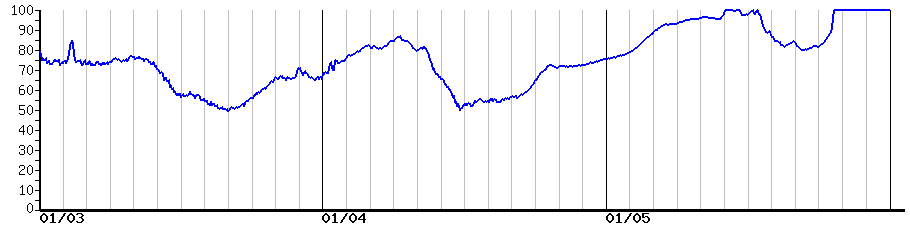 image graph