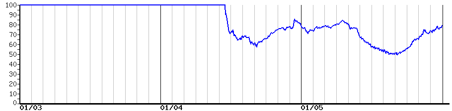image graph