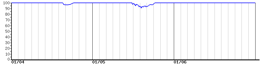 image graph