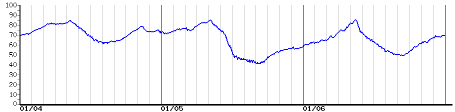image graph