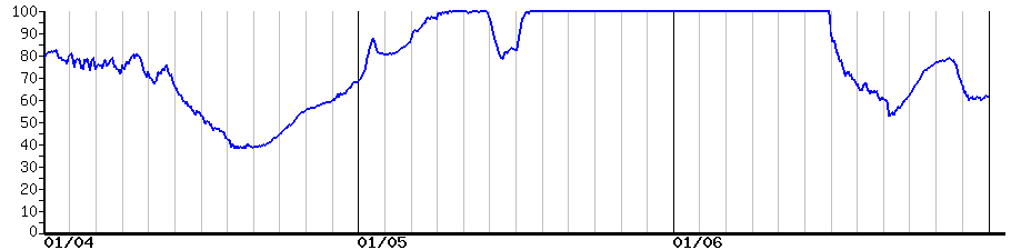 image graph