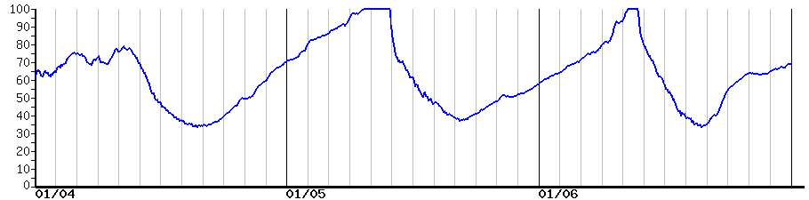 image graph