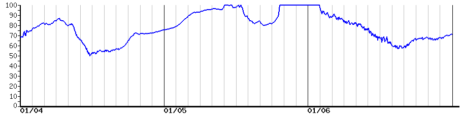 image graph