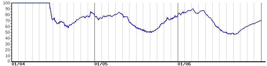 image graph