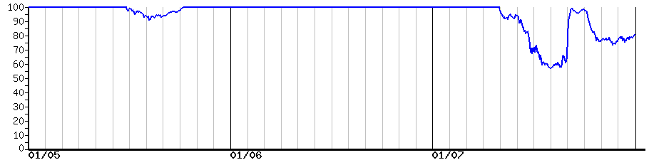 image graph