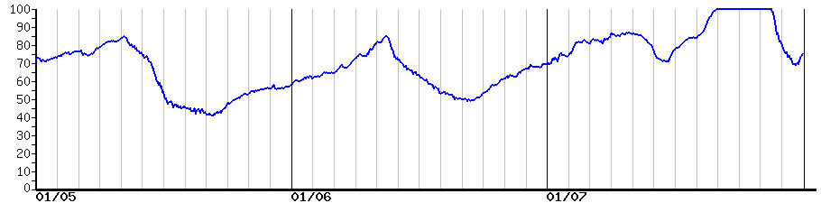 image graph