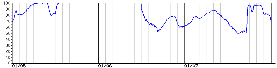 image graph