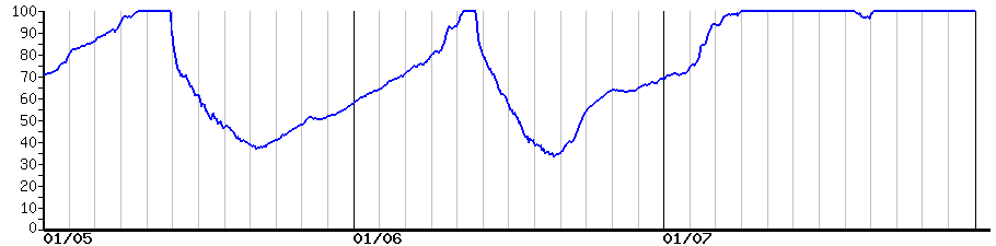 image graph