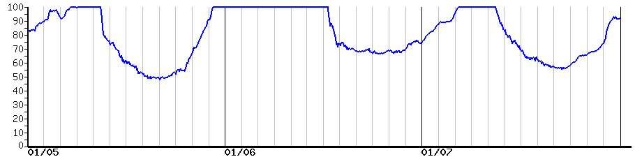 image graph