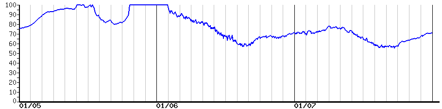 image graph