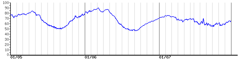 image graph
