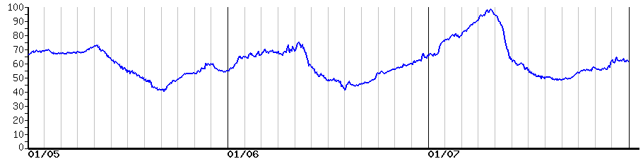 image graph
