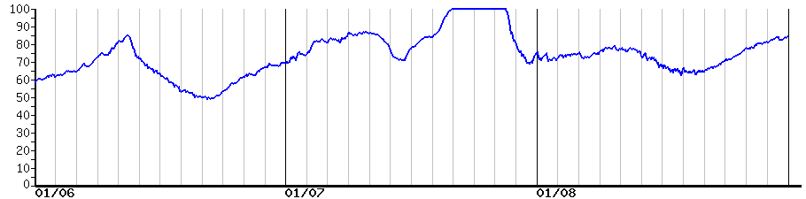image graph