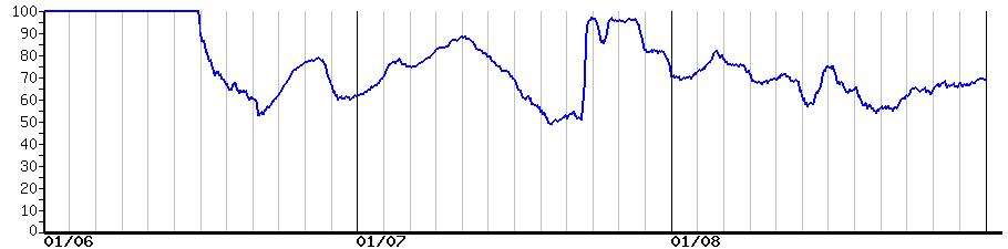 image graph
