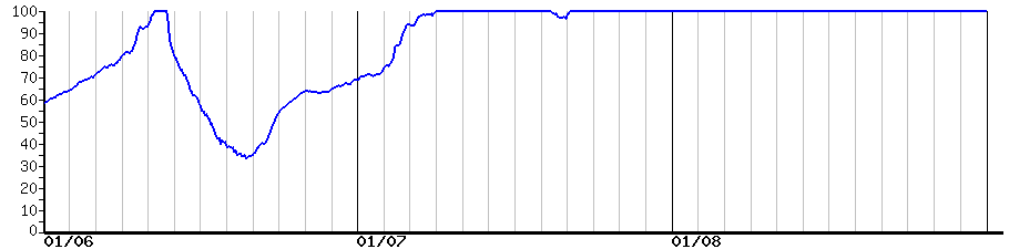 image graph