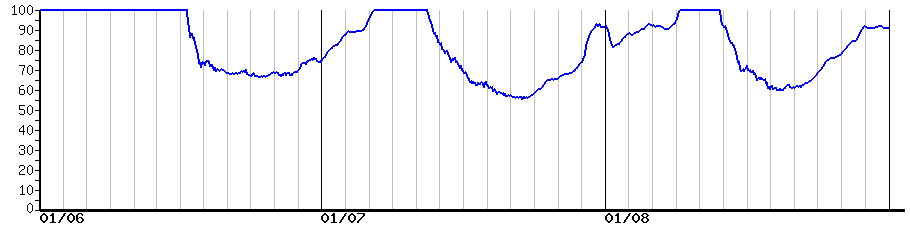 image graph