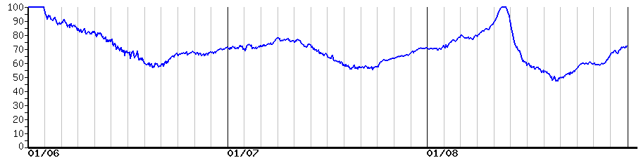 image graph