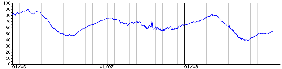 image graph