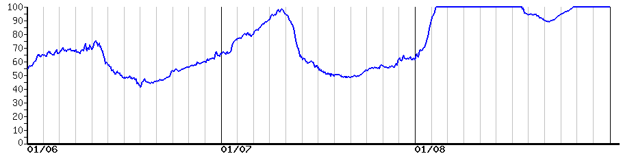 image graph