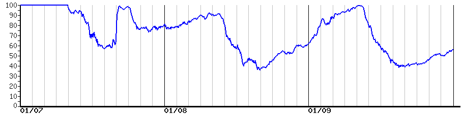 image graph